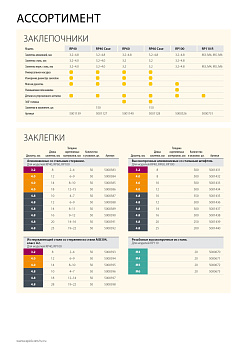 RAPID RP40 MULTI d 3.2мм, 4.0мм, 4.8мм заклепочник универсальный в кейсе. Мультинасадка