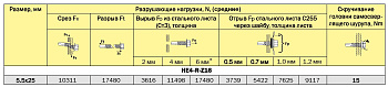 Саморез 5,5*25 HЕ3-R-Z16 для профилированных листов