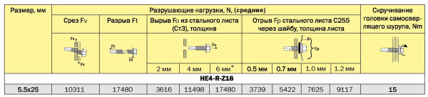 Саморез 5,5*25 HЕ3-R-Z16 для профилированных листов